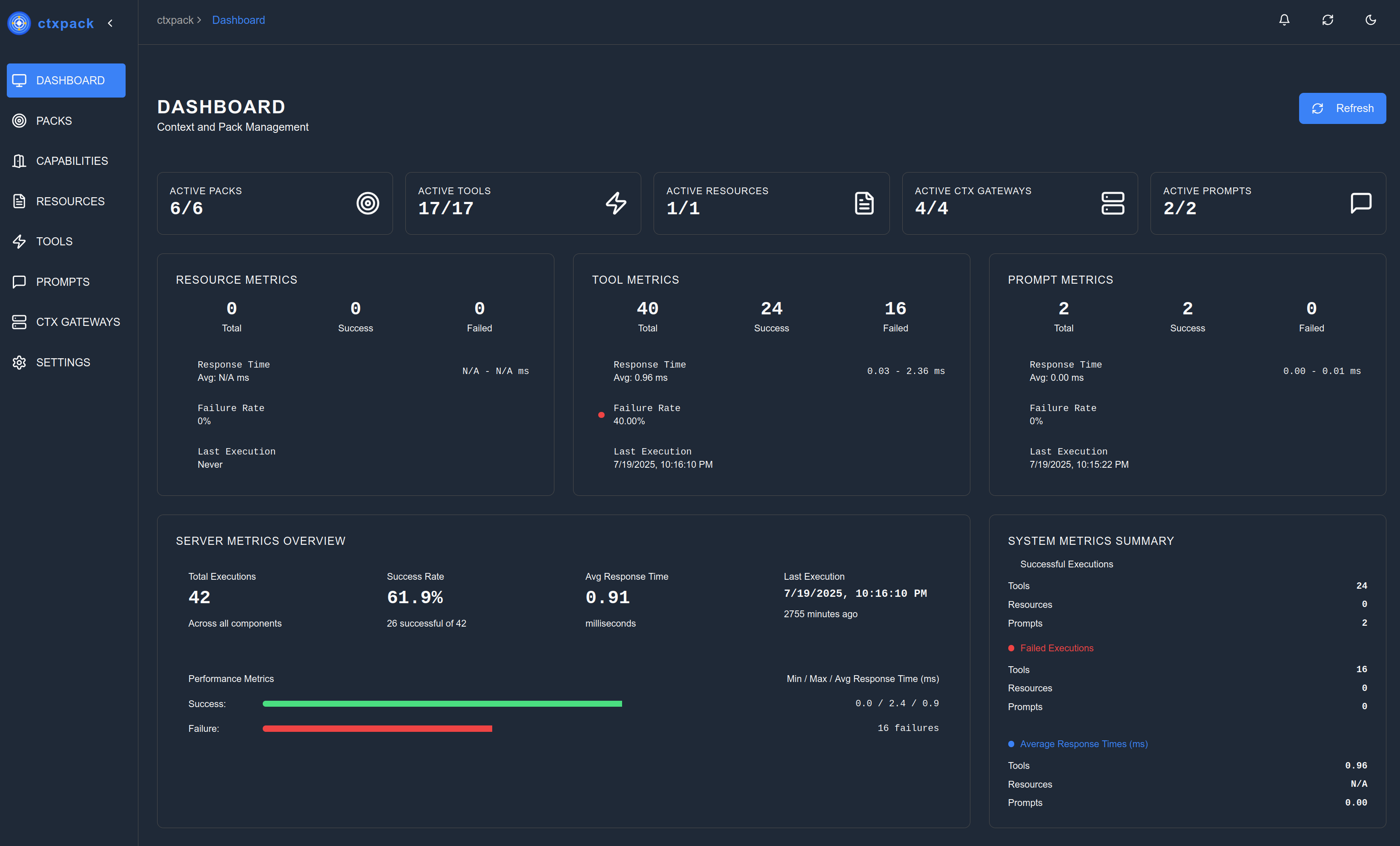Dashboard